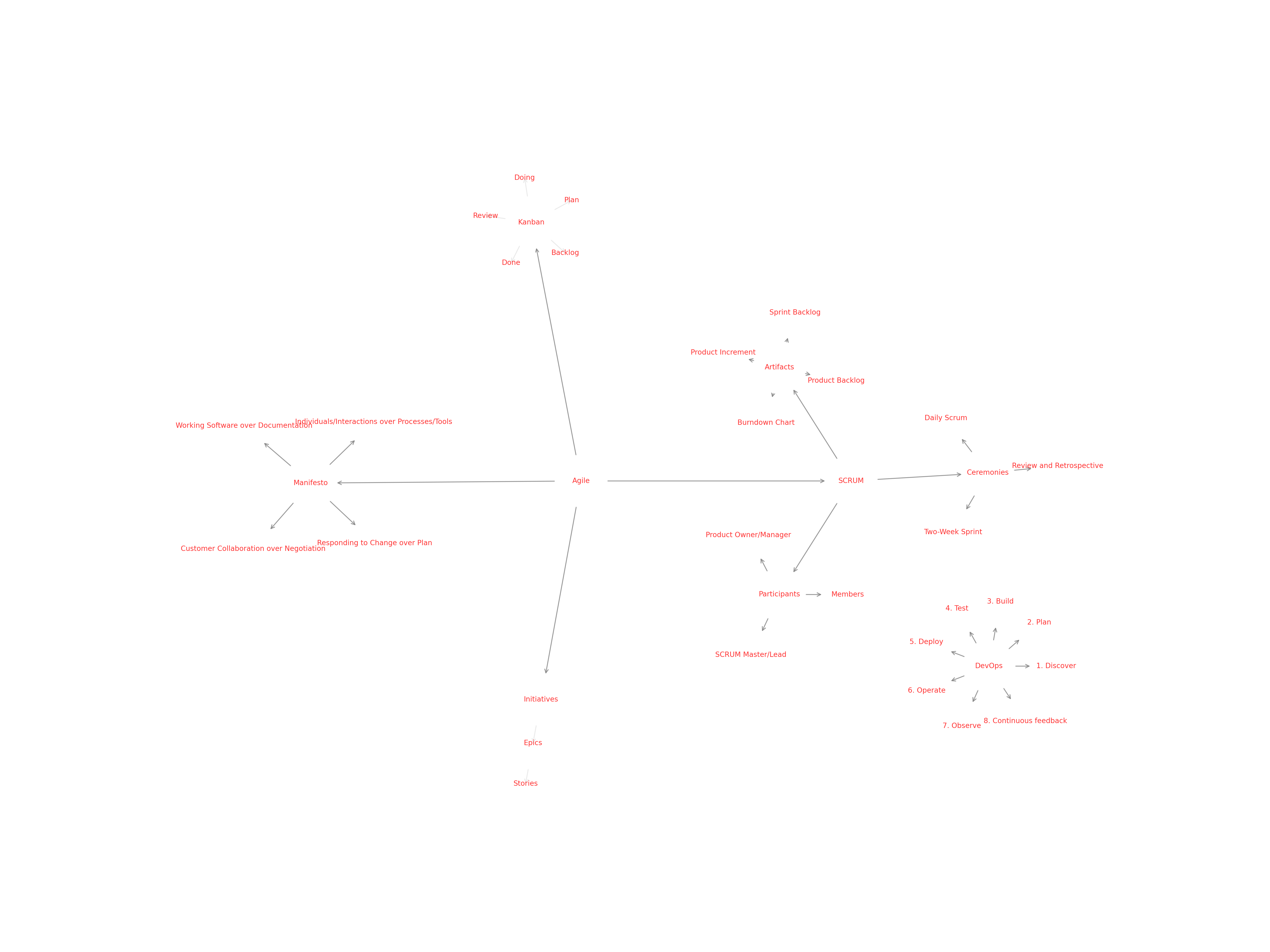 Lhcr portfolios